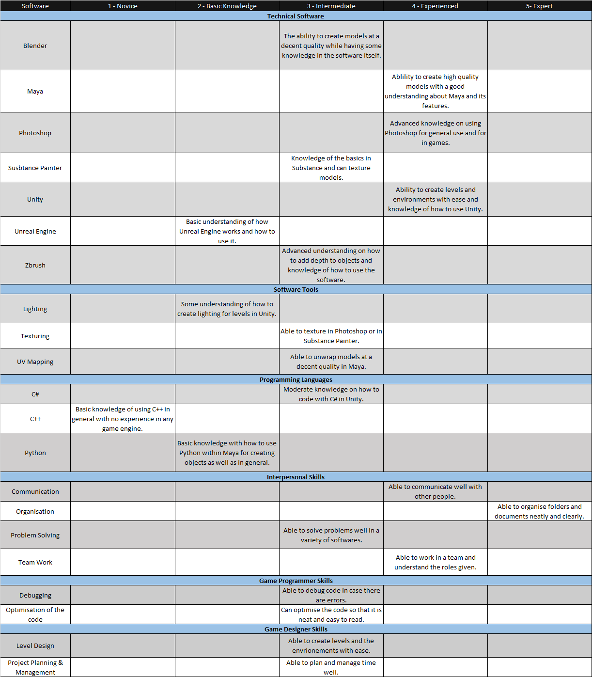 Skills Audit – Jake Simons Games